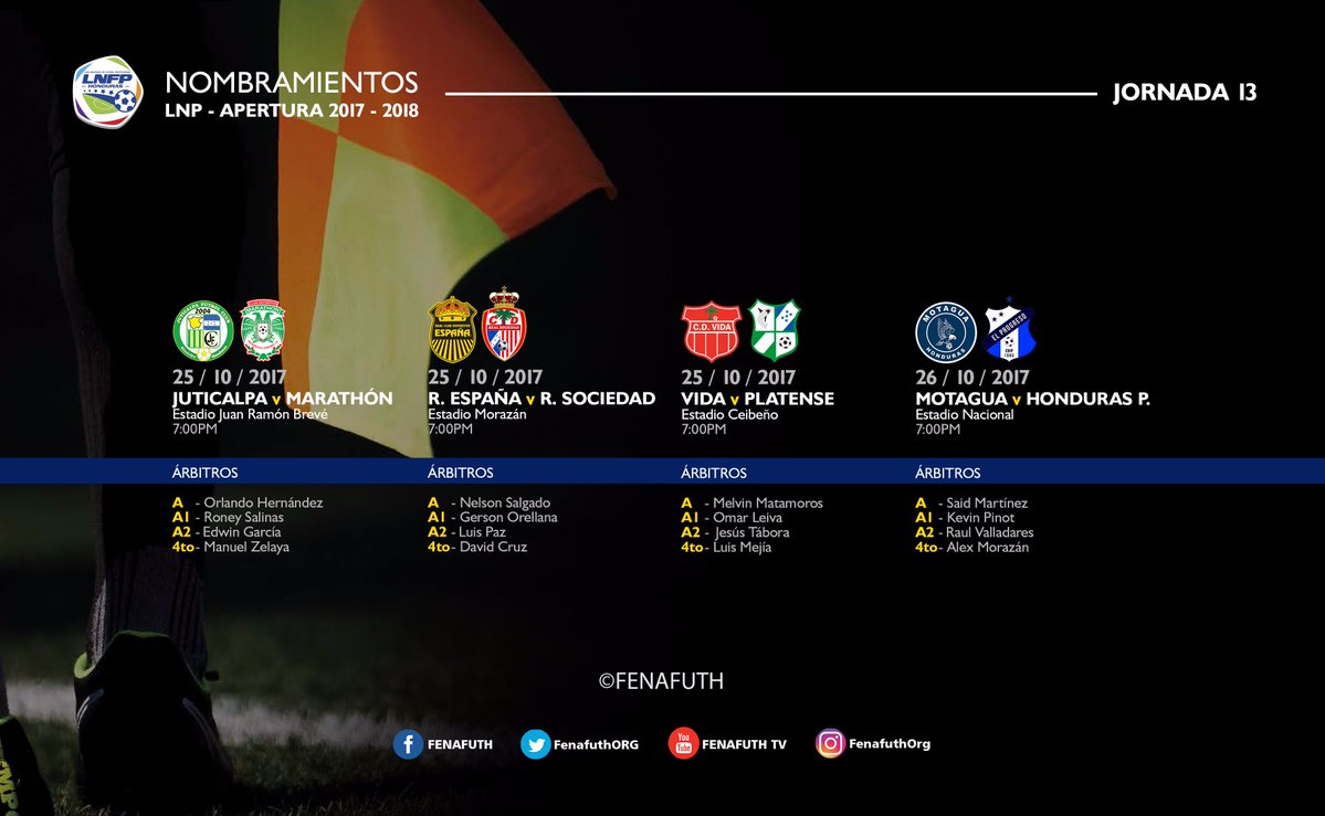 Nombramientos LNP & Liga de Ascenso Honduras Fenafuth